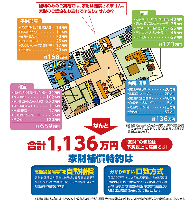 地震 保険 家財